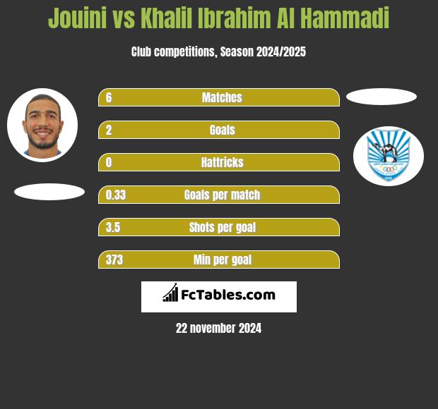 Jouini vs Khalil Ibrahim Al Hammadi h2h player stats