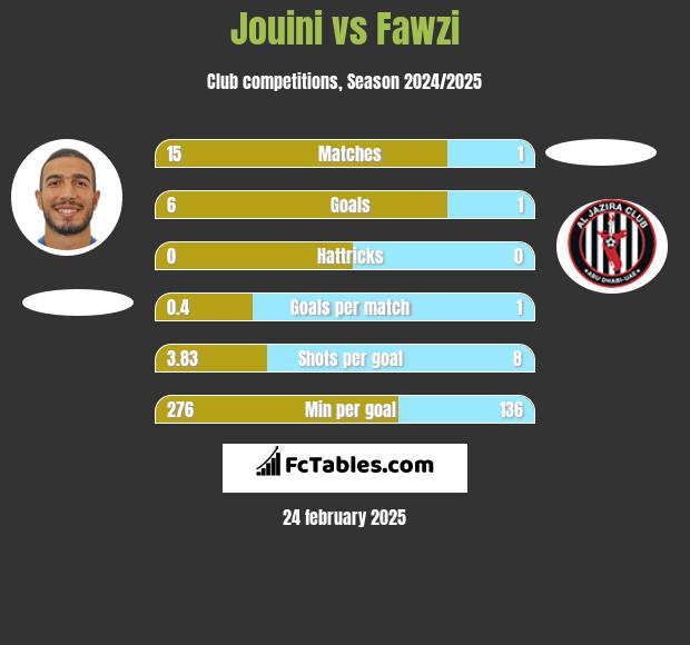 Jouini vs Fawzi h2h player stats