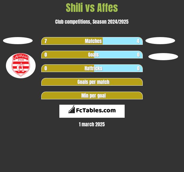 Shili vs Affes h2h player stats