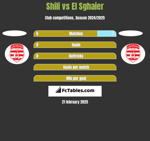 Shili vs El Sghaier h2h player stats