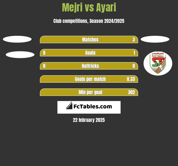 Mejri vs Ayari h2h player stats