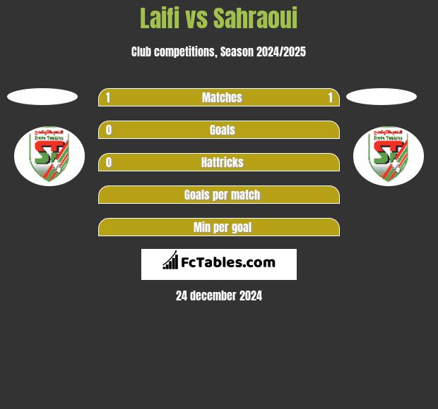 Laifi vs Sahraoui h2h player stats