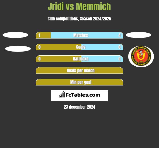 Jridi vs Memmich h2h player stats