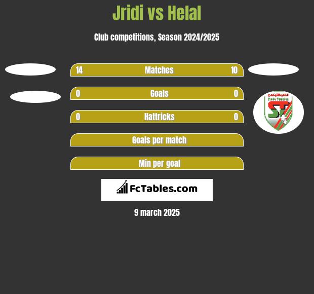 Jridi vs Helal h2h player stats