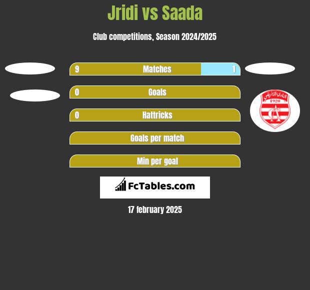 Jridi vs Saada h2h player stats