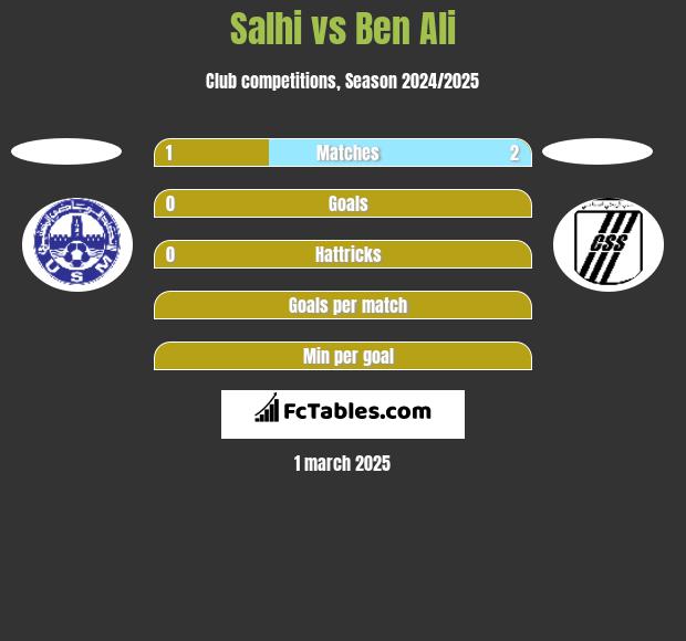 Salhi vs Ben Ali h2h player stats