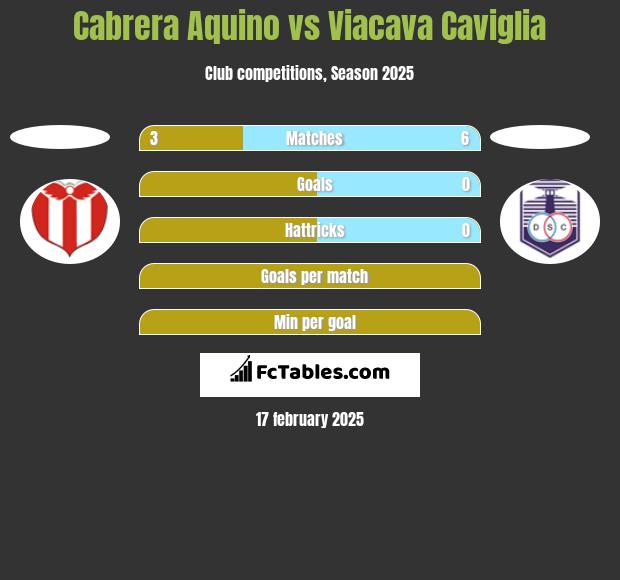 Cabrera Aquino vs Viacava Caviglia h2h player stats