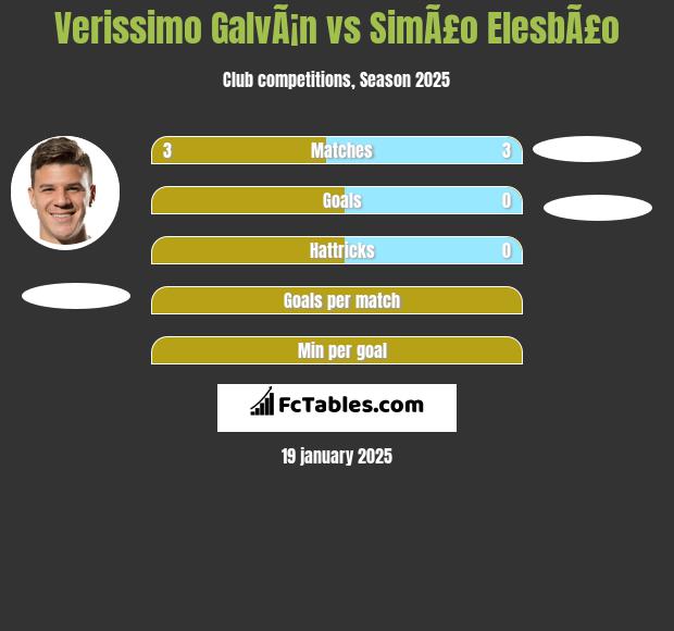 Verissimo GalvÃ¡n vs SimÃ£o ElesbÃ£o h2h player stats