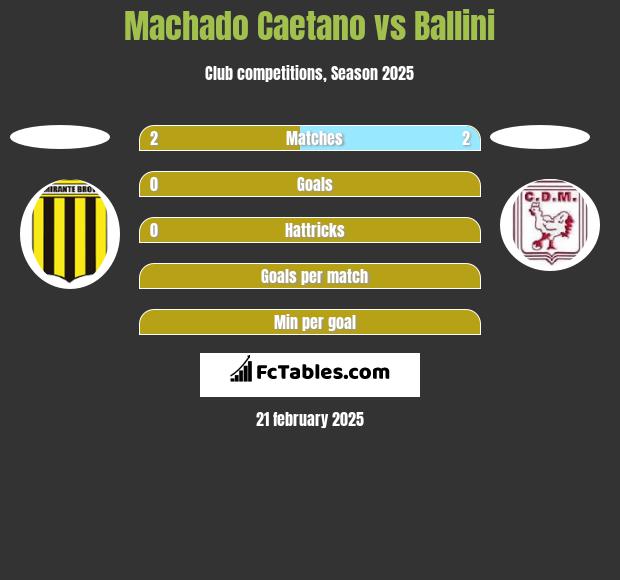 Machado Caetano vs Ballini h2h player stats