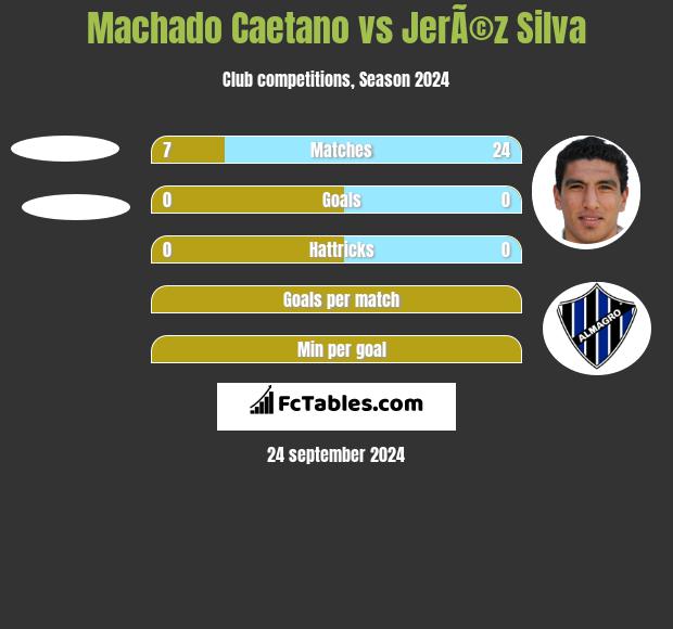 Machado Caetano vs JerÃ©z Silva h2h player stats