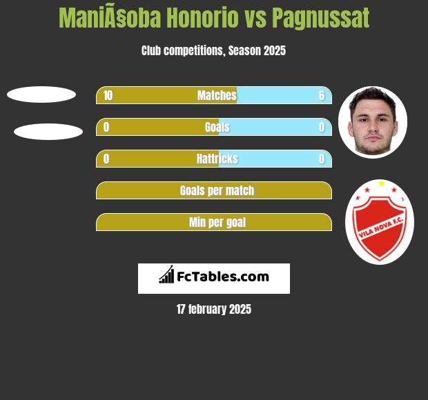 ManiÃ§oba Honorio vs Pagnussat h2h player stats