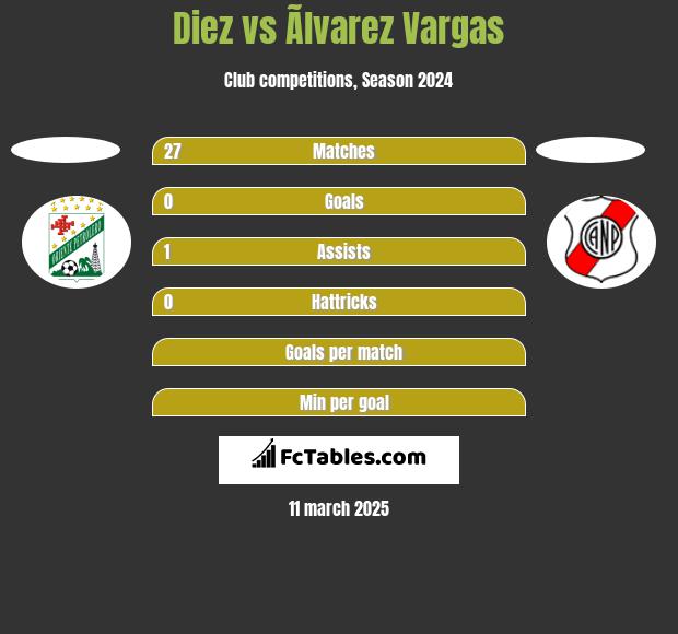 Diez vs Ãlvarez Vargas h2h player stats