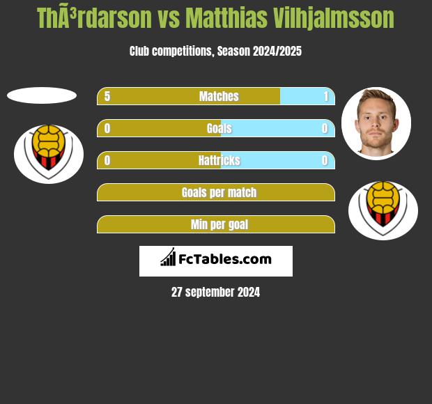 ThÃ³rdarson vs Matthias Vilhjalmsson h2h player stats