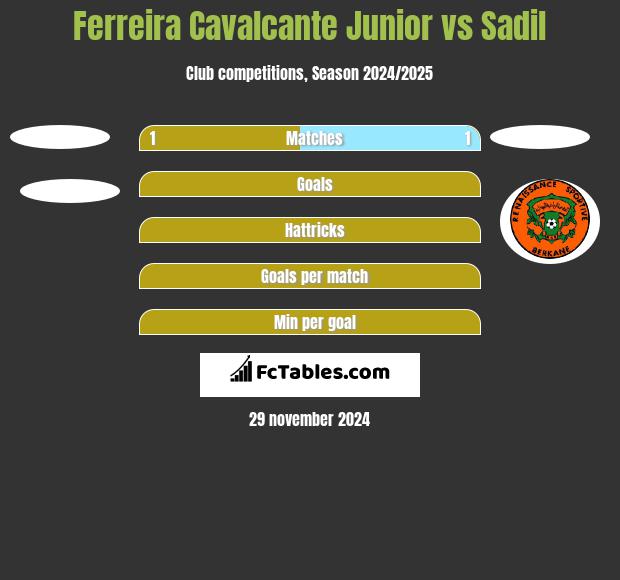 Ferreira Cavalcante Junior vs Sadil h2h player stats