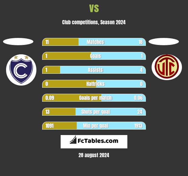  vs  h2h player stats