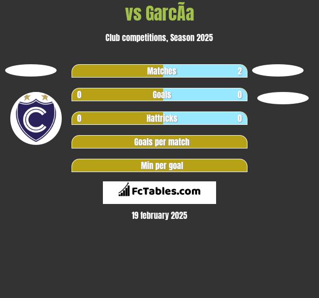  vs GarcÃ­a h2h player stats