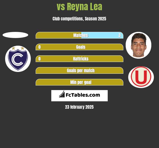  vs Reyna Lea h2h player stats