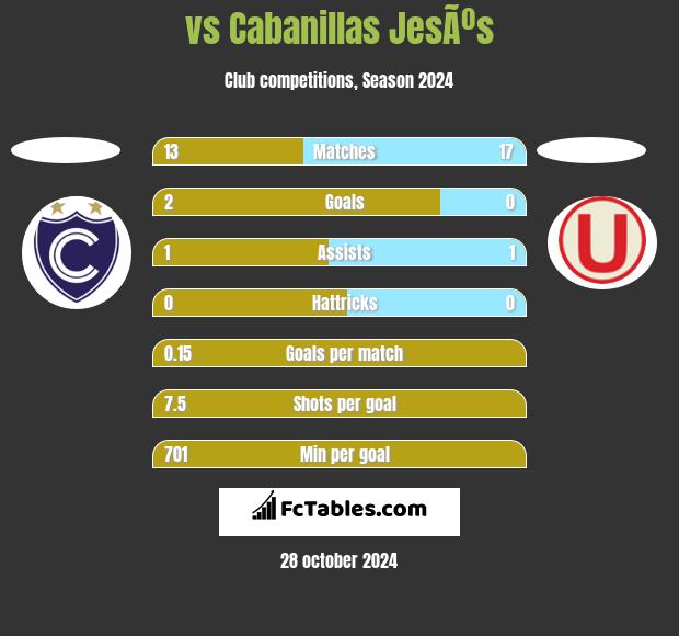  vs Cabanillas JesÃºs h2h player stats