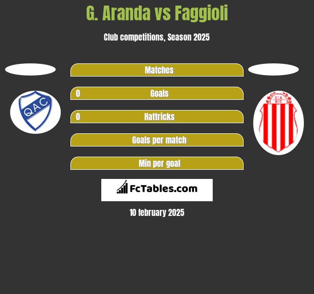 G. Aranda vs Faggioli h2h player stats