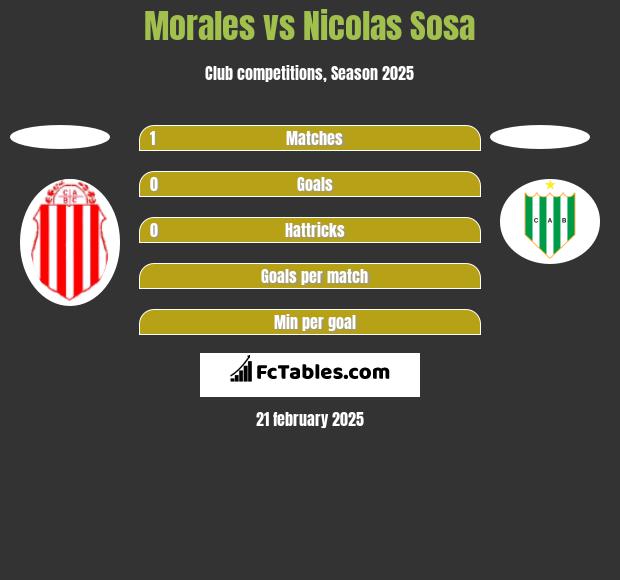 Morales vs Nicolas Sosa h2h player stats