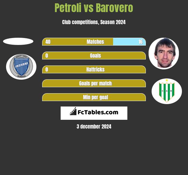 Petroli vs Barovero h2h player stats