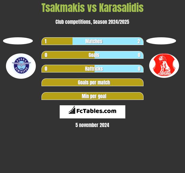 Tsakmakis vs Karasalidis h2h player stats