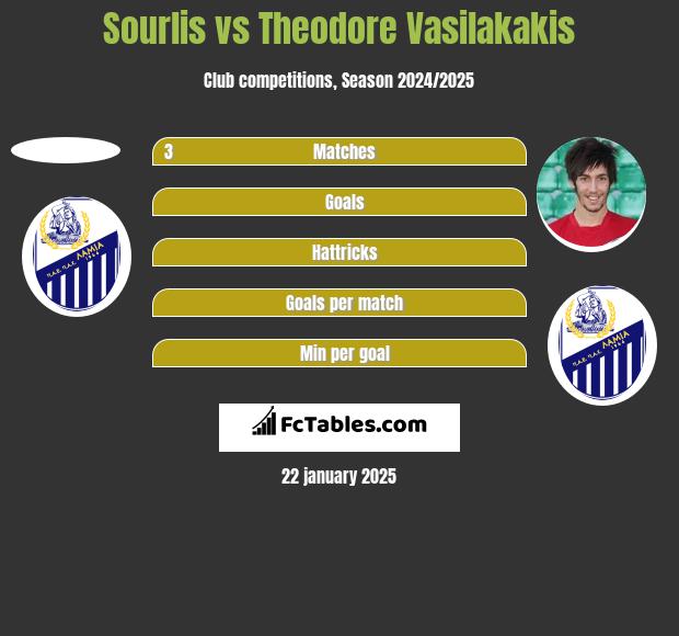 Sourlis vs Theodore Vasilakakis h2h player stats