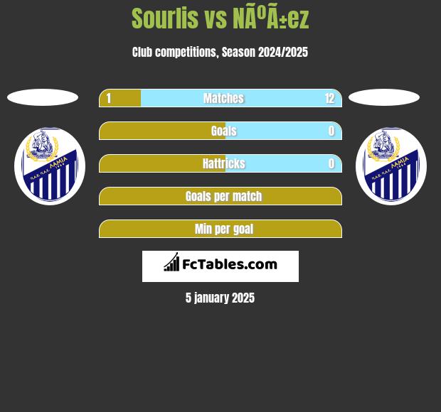 Sourlis vs NÃºÃ±ez h2h player stats