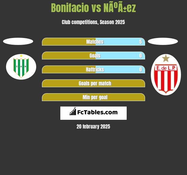 Bonifacio vs NÃºÃ±ez h2h player stats