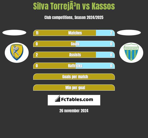 Silva TorrejÃ³n vs Kassos h2h player stats