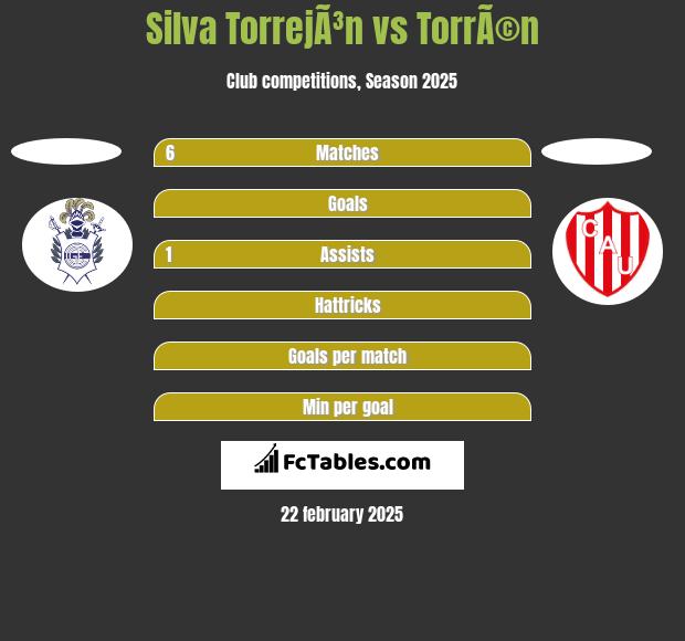 Silva TorrejÃ³n vs TorrÃ©n h2h player stats