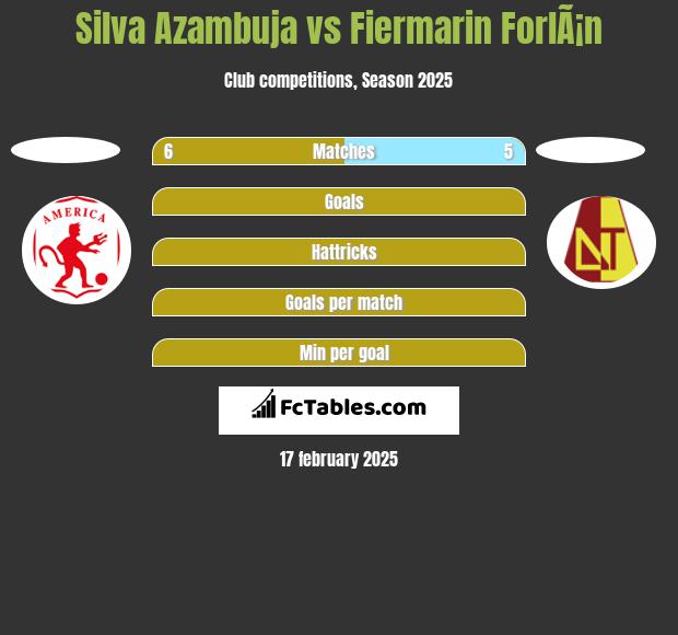 Silva Azambuja vs Fiermarin ForlÃ¡n h2h player stats