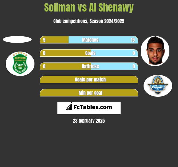 Soliman vs Al Shenawy h2h player stats