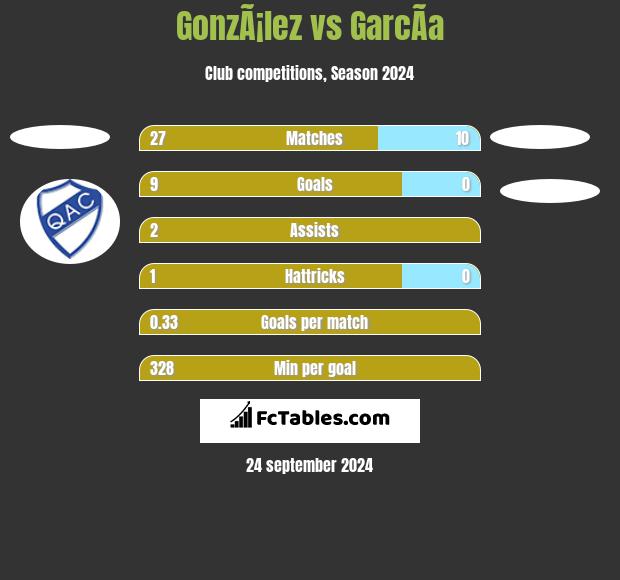 GonzÃ¡lez vs GarcÃ­a h2h player stats