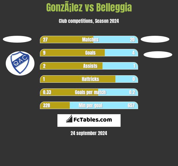 GonzÃ¡lez vs Belleggia h2h player stats