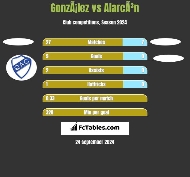 GonzÃ¡lez vs AlarcÃ³n h2h player stats