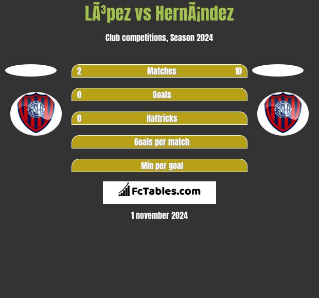 LÃ³pez vs HernÃ¡ndez h2h player stats