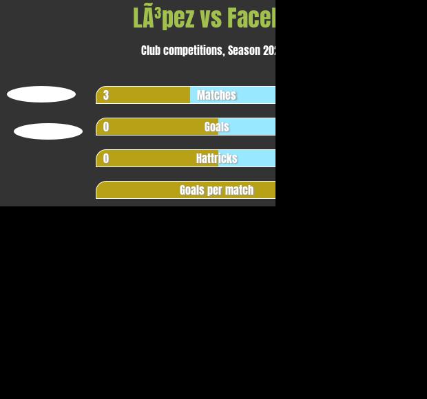 LÃ³pez vs Facello h2h player stats