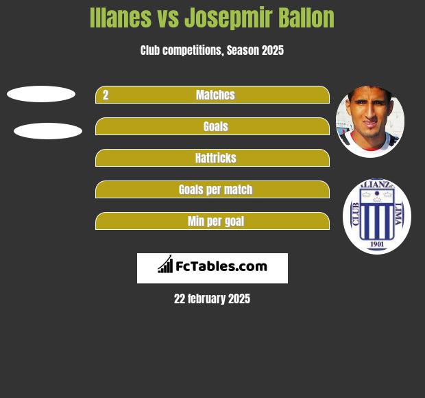 Illanes vs Josepmir Ballon h2h player stats