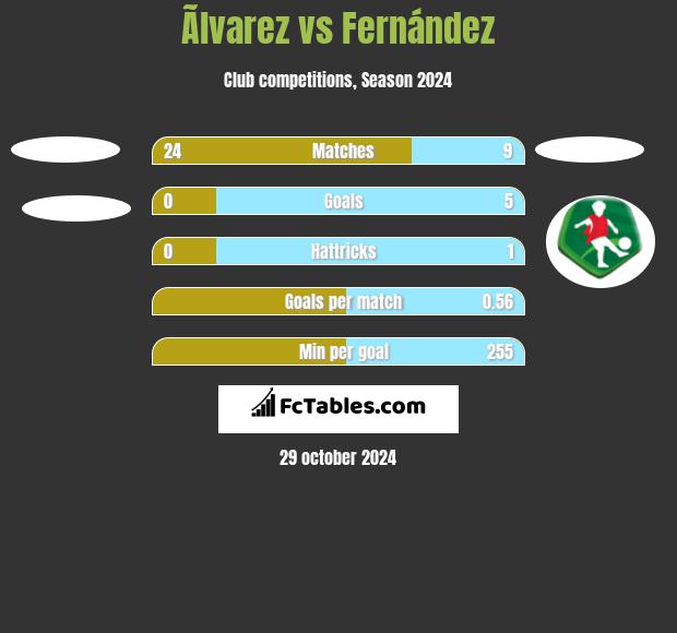 Ãlvarez vs Fernández h2h player stats