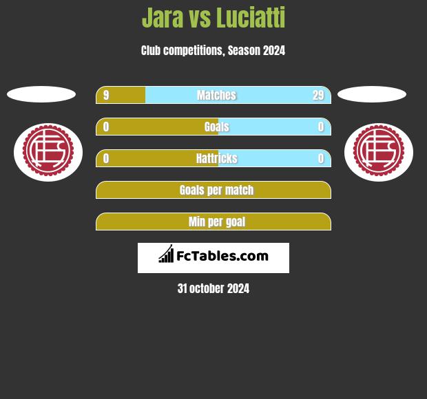 Jara vs Luciatti h2h player stats