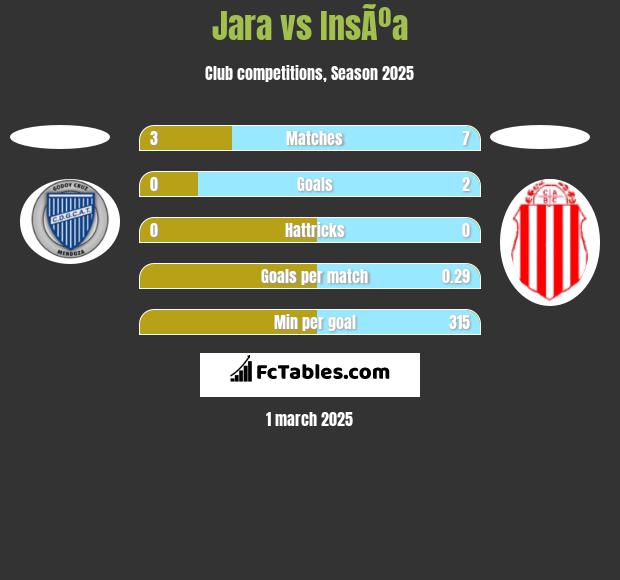 Jara vs InsÃºa h2h player stats