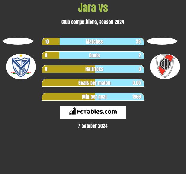 Jara vs  h2h player stats