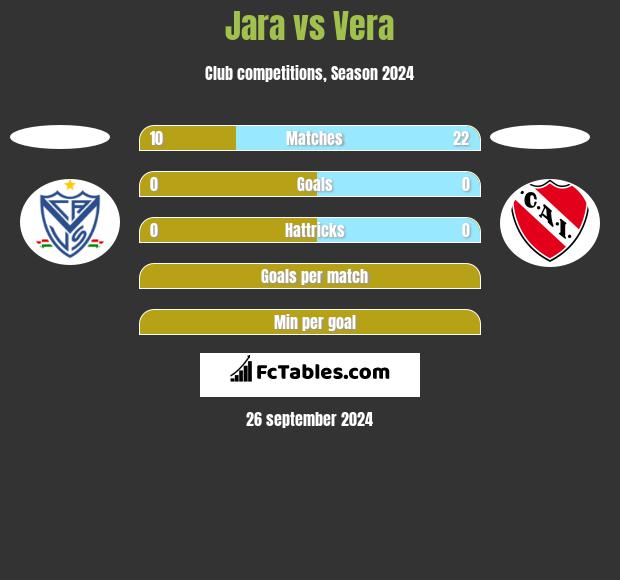 Jara vs Vera h2h player stats