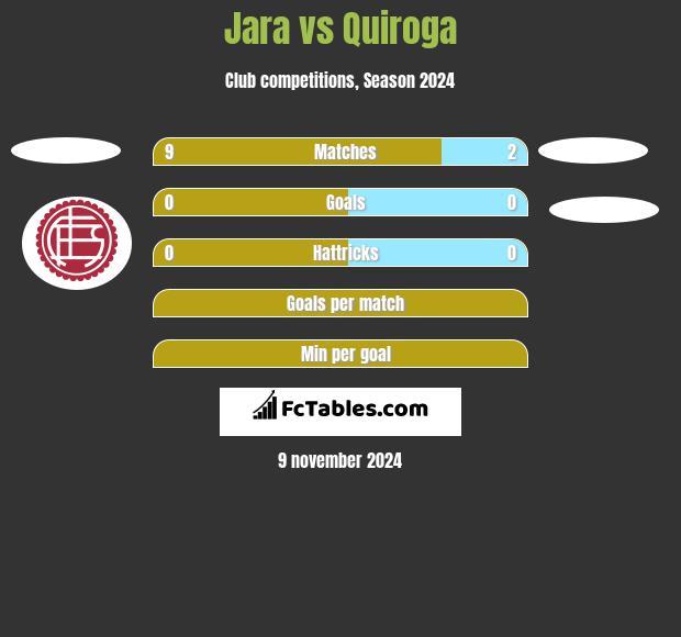 Jara vs Quiroga h2h player stats