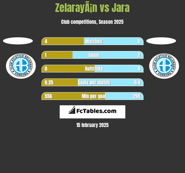 ZelarayÃ¡n vs Jara h2h player stats