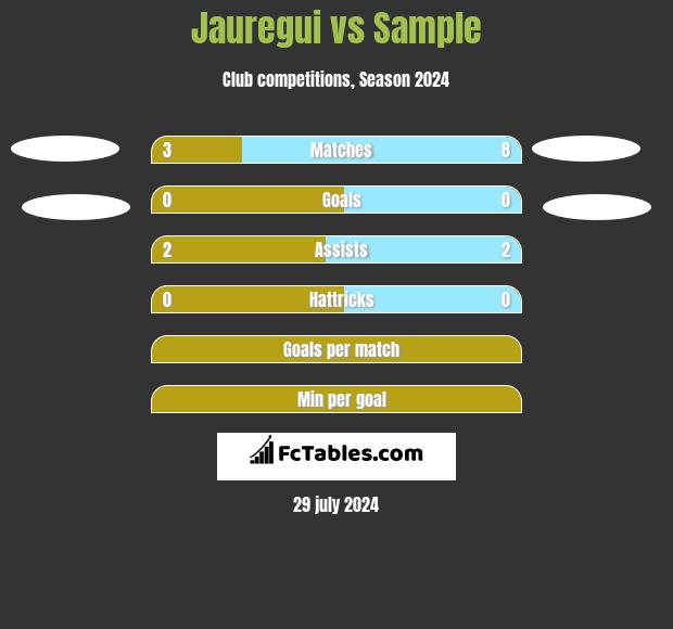 Jauregui vs Sample h2h player stats