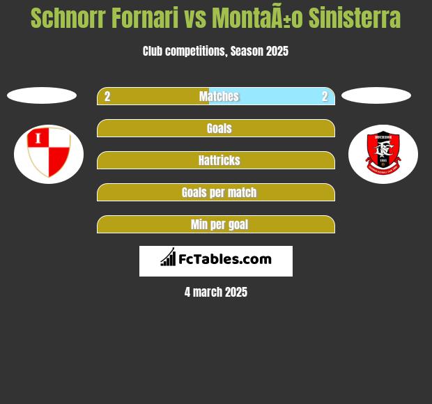 Schnorr Fornari vs MontaÃ±o Sinisterra h2h player stats