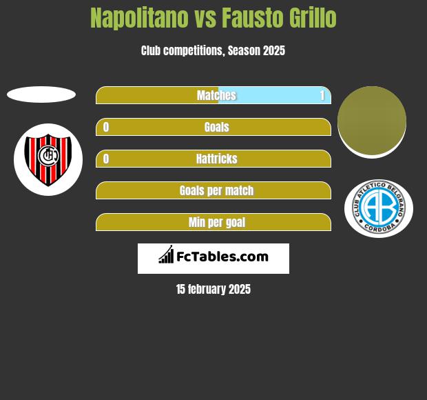 Napolitano vs Fausto Grillo h2h player stats