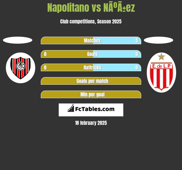 Napolitano vs NÃºÃ±ez h2h player stats